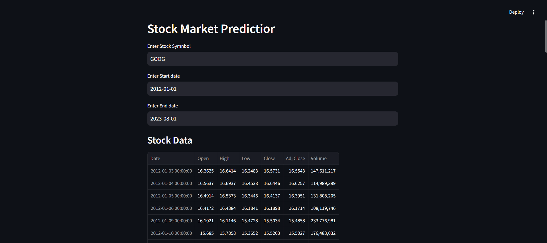 Stock Price Prediction